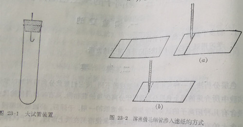 溶液借毛細(xì)管滲入濾紙的方式