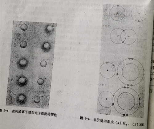 在構(gòu)成離子鍵時(shí)電子密度的變化和共價(jià)鍵的形成