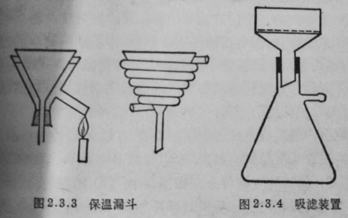 保溫漏斗和吸濾裝置
