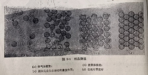 樣品降溫