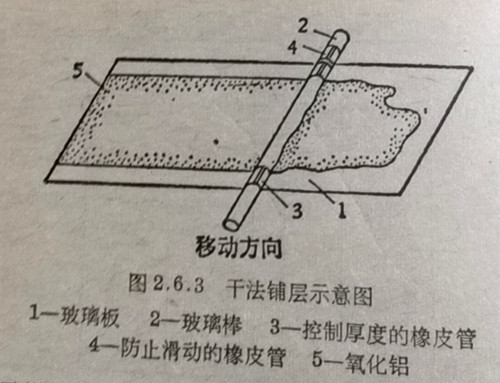 干法鋪層示意圖