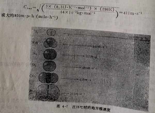 在25℃時(shí)的均方根速度