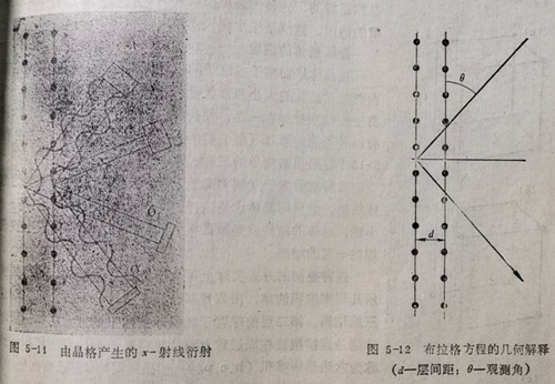 x-射線衍射和布拉格方程的幾何解釋