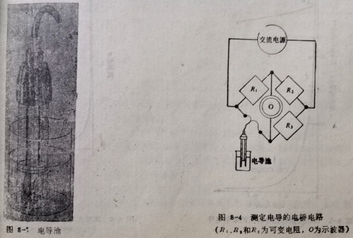電導(dǎo)池