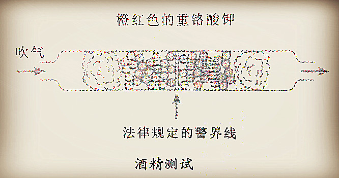 酒精測試