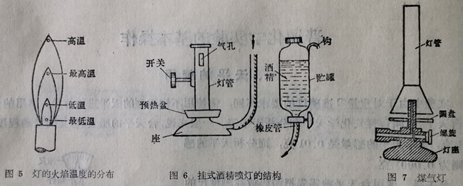 酒精燈、煤氣燈