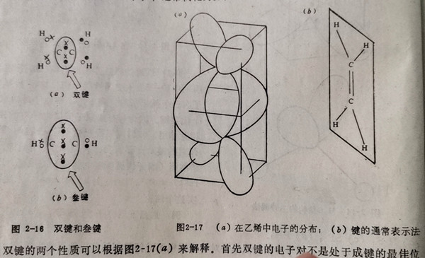 圖2-16雙鍵和叁鍵