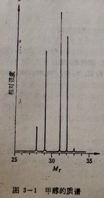 甲醇質(zhì)譜