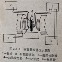 核磁共振譜儀示意圖
