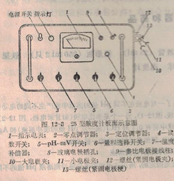 25型酸度計(jì)使用說(shuō)明