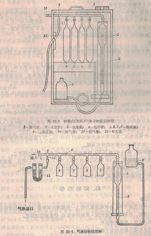 氣體分析