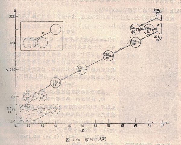 放射性系列