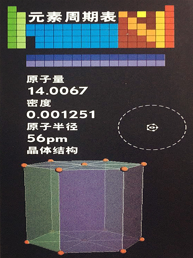氮的基本數(shù)據(jù)