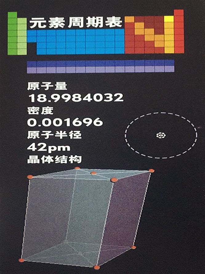 氟的基本數(shù)據(jù)