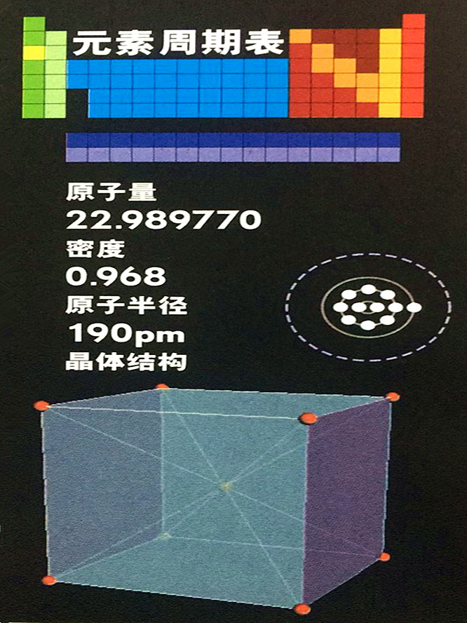 鈉的基本數(shù)據(jù)