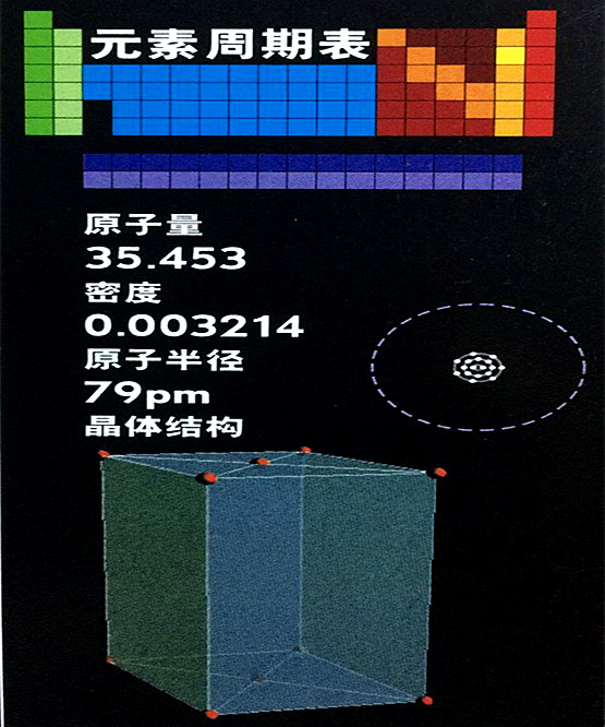 氯的基本數(shù)據(jù)