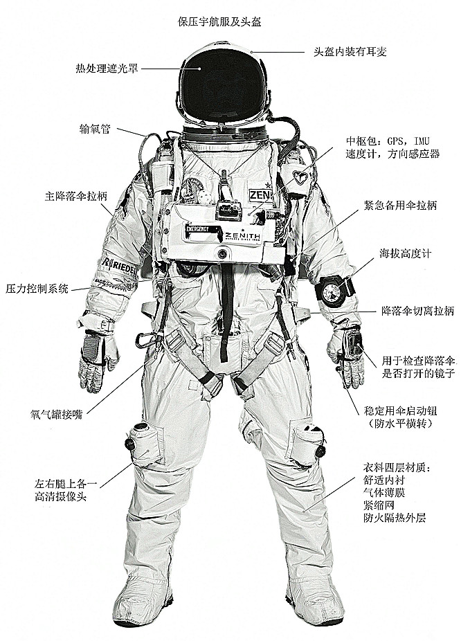 宇航服的結(jié)構(gòu)