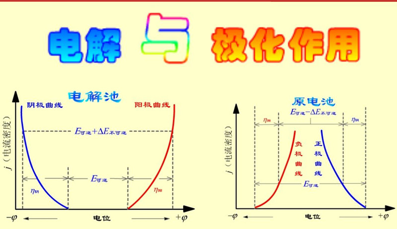 離子極化作用
