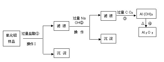 氧化鋁反應的過程