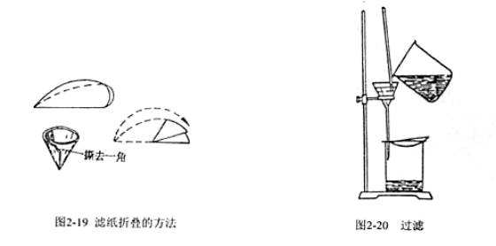 共沉淀分離
