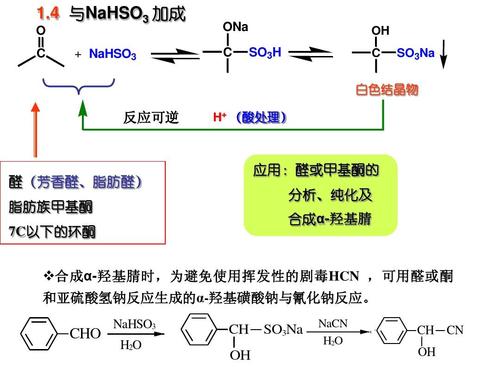 醛類和脂族甲基酮類用亞硫酸氫鹽相互作用