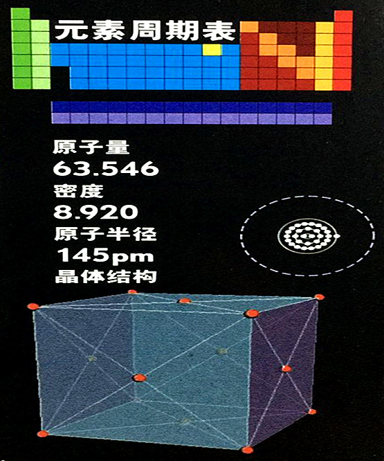 銅的基本數(shù)據(jù)