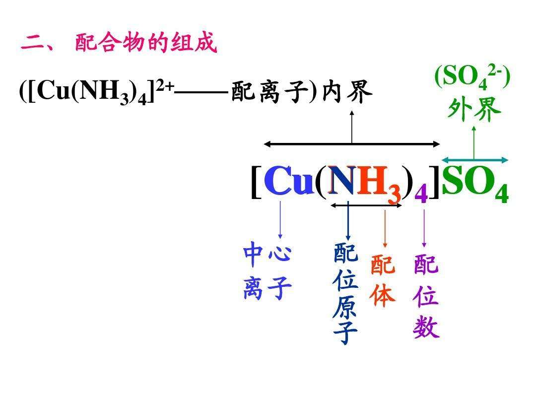 配合物的組成