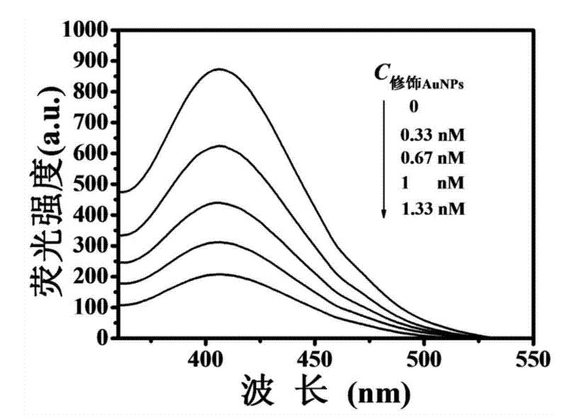螢光化學(xué)強(qiáng)度