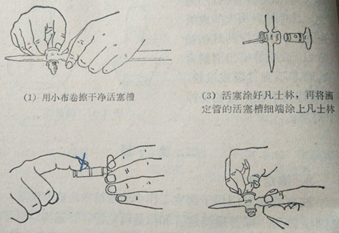 圖1－18酸式滴定管活塞涂抹凡士林的操作