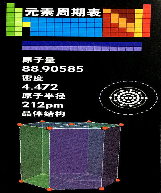 釔的基本數(shù)據(jù)