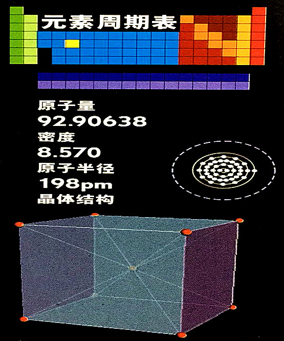 鈮的基本數(shù)據(jù)