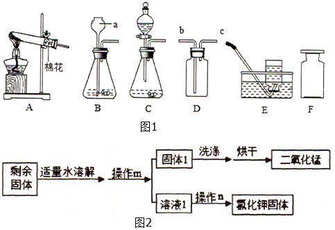 制取乙炔的實驗