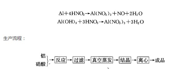 生產(chǎn)流程