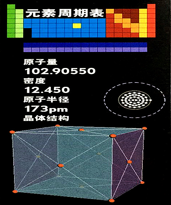 銠的基本數(shù)據(jù)