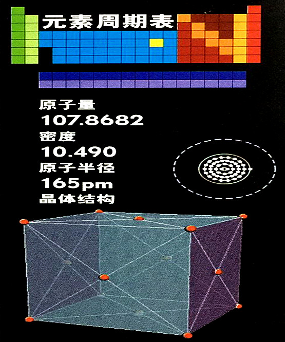 銀的基本數(shù)據(jù)