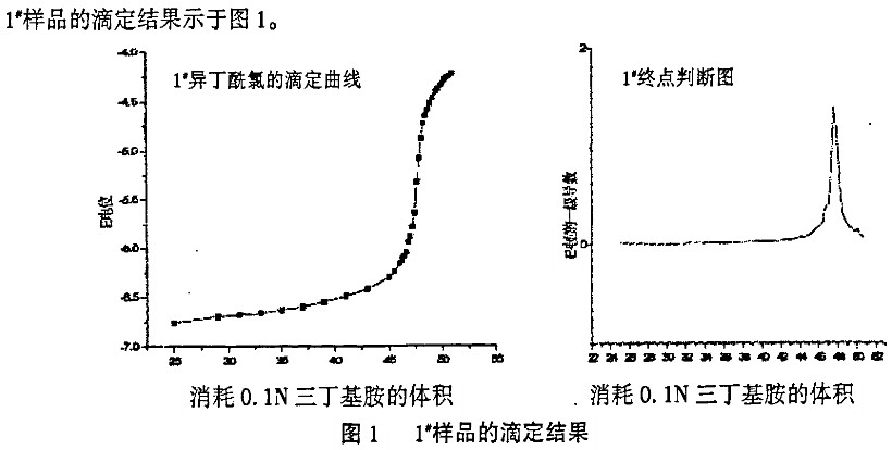 異丁酰氯樣品的滴定結(jié)果示于圖