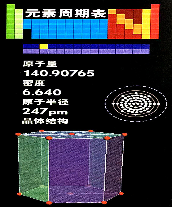 鐠的基本數(shù)據(jù)