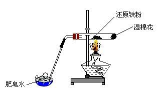 鐵同水蒸氣反應(yīng)產(chǎn)生氫和氧化鐵的裝置