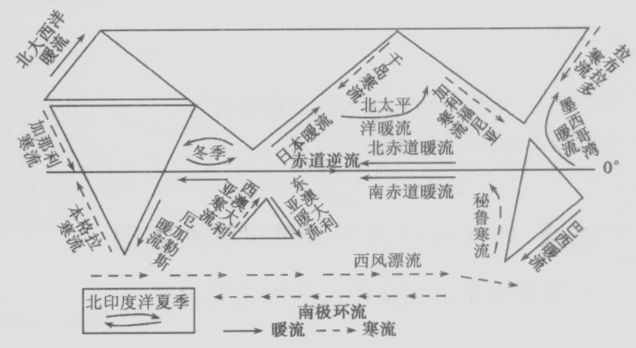 以更細的標度來看世界海水不同特性的體積分布