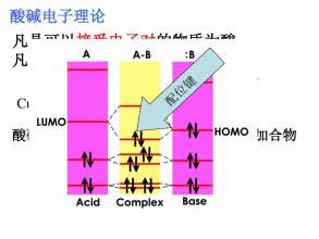 溶液中的酸堿電子理論
