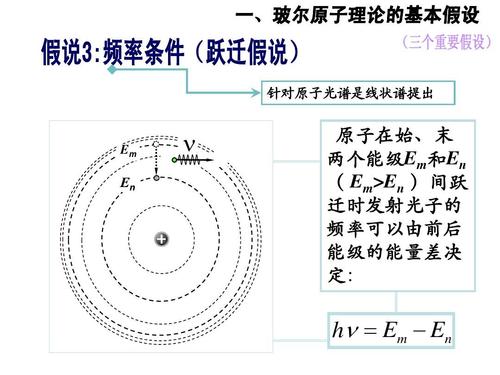 原子的玻爾理論與波粒二象性