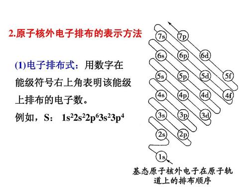 基態(tài)原子的核外電子排布