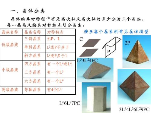 晶體的基本類型