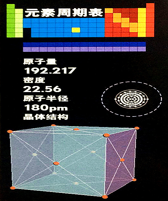 銥的基本數(shù)據(jù)