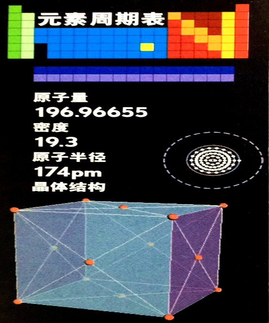 金的基本數(shù)據(jù)