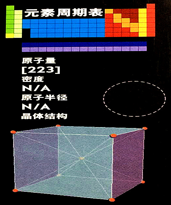 鈁的基本數(shù)據(jù)