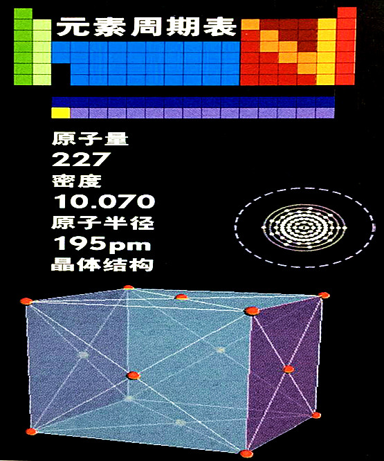 錒的基本數(shù)據(jù)
