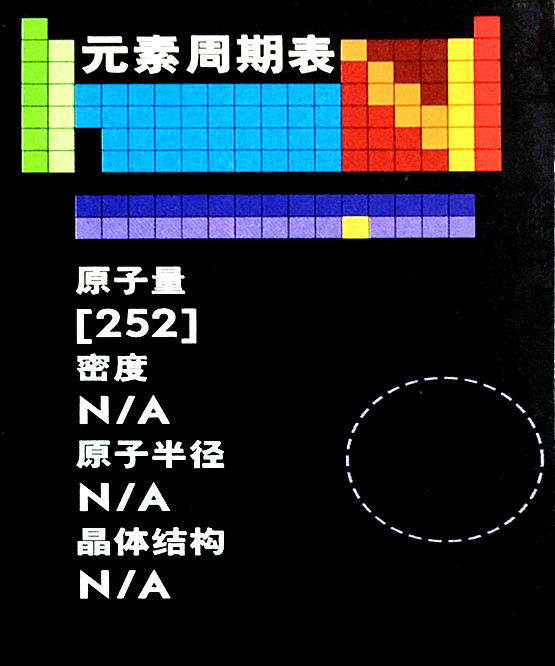 锿的基本數(shù)據(jù)
