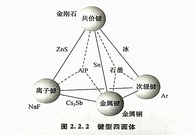 鍵型四面體