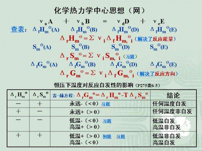 界面熱力學(xué)